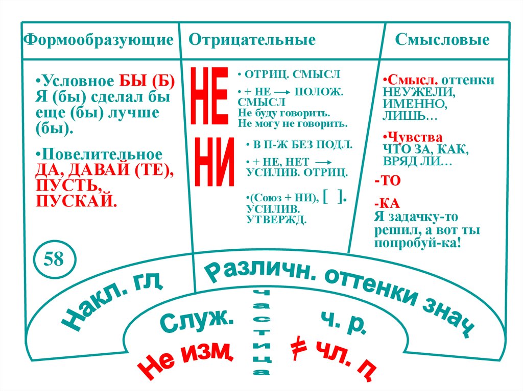 Частица речи таки