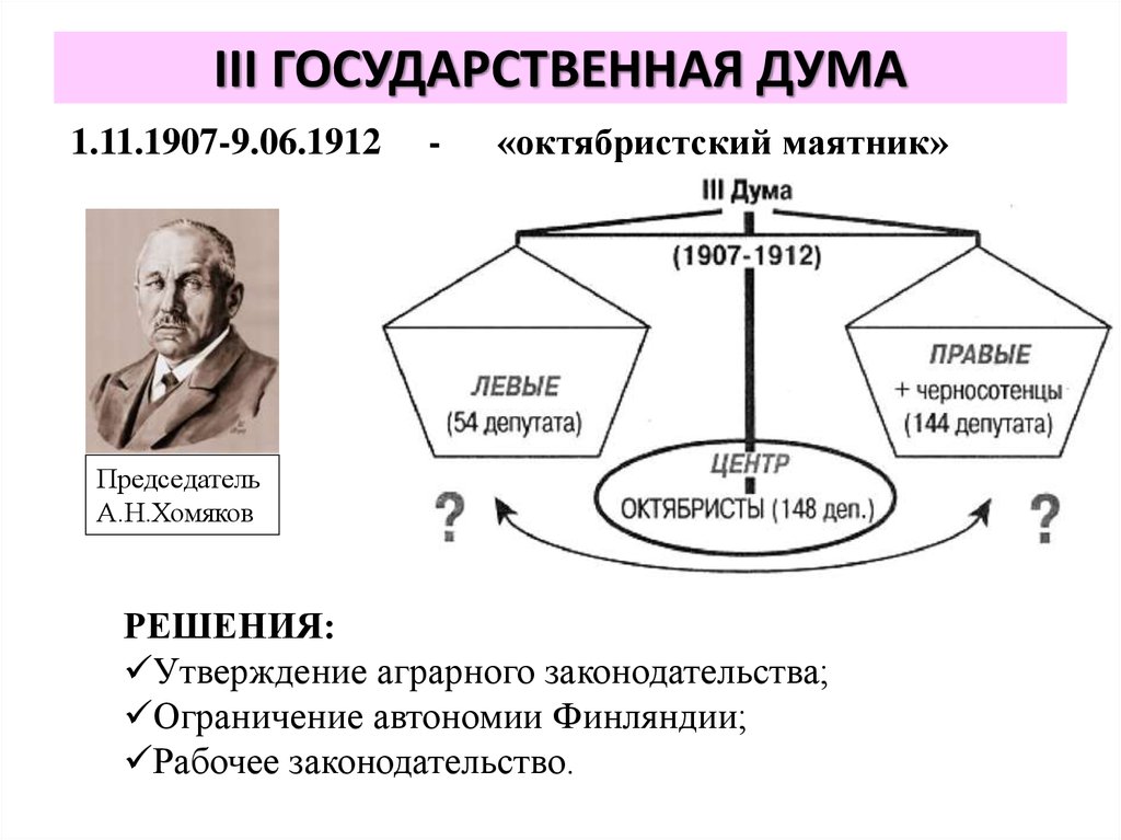 3 государственная дума 1907 1912 презентация