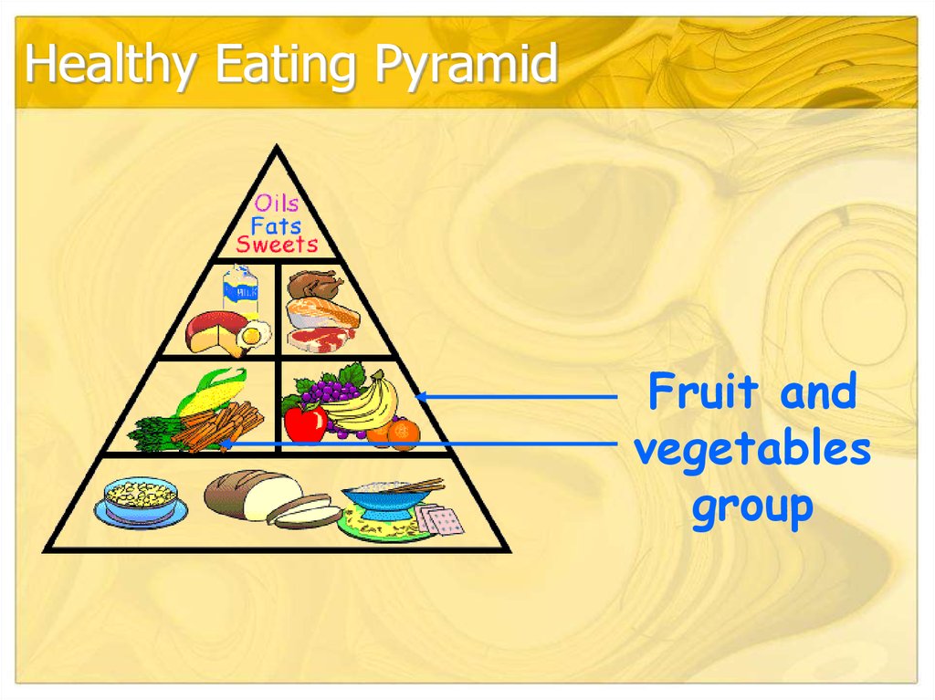 Healthy Eating Pyramid