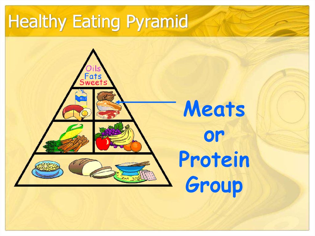 Healthy Eating Pyramid