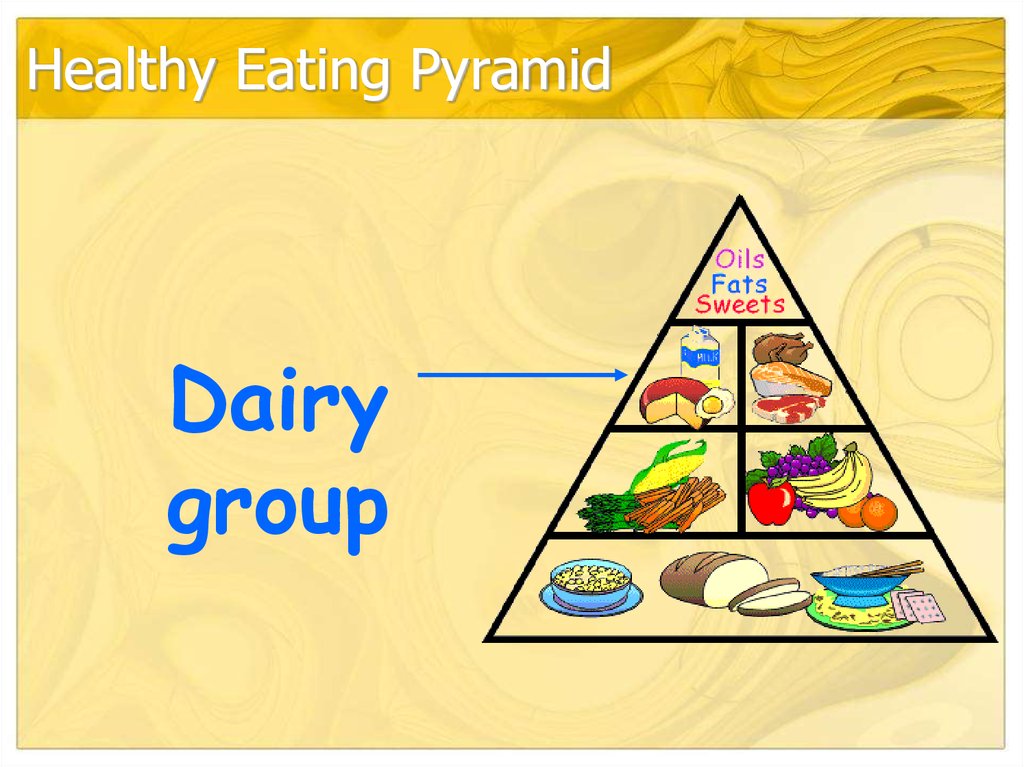 Eat you на русском. Healthy eating презентация. Eat на английском. Healthy eating Pyramid. Eat формы.