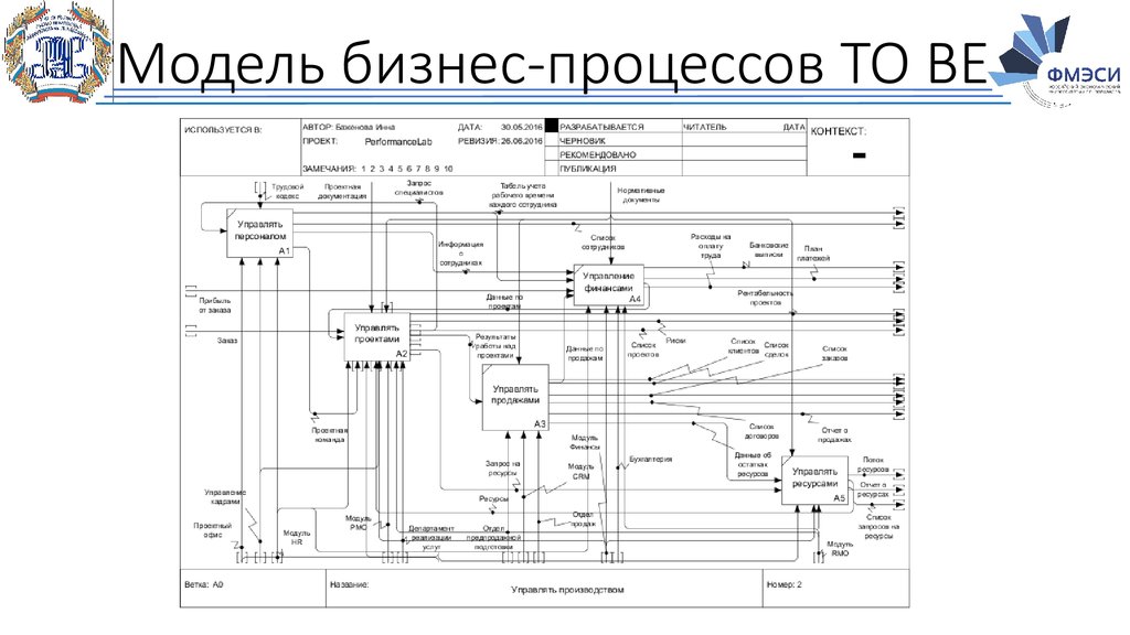 Организационная структура кфс схема