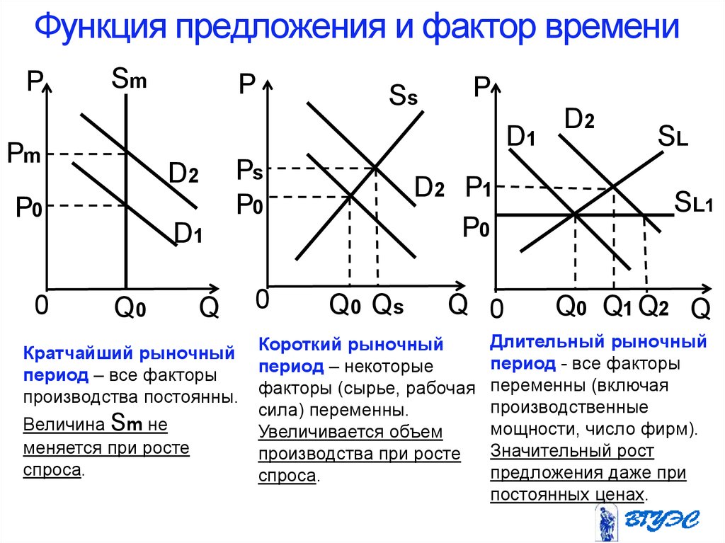 На рисунке отражены различные рыночные ситуации связанные