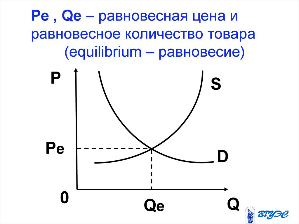 Рыночное равновесие схема