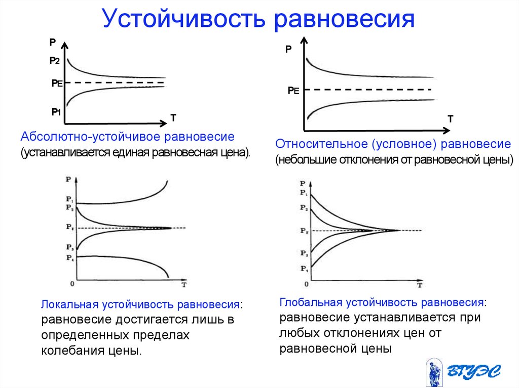 Схема устойчивого равновесия