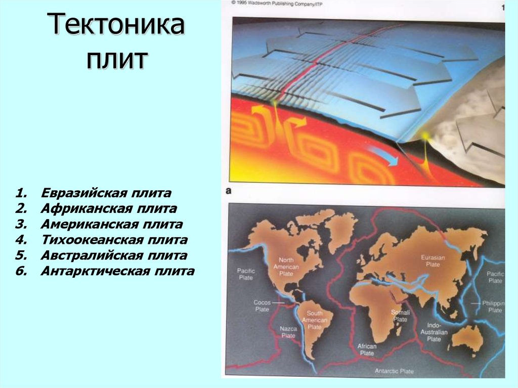 Тектоника. Тектоника литосферных плит. Теория тектоники плит. Движение тектонических плит. Теория литофических плит.