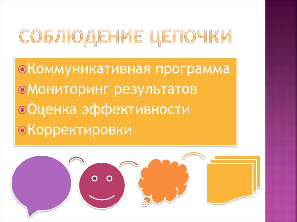 Соблюдение цепочки