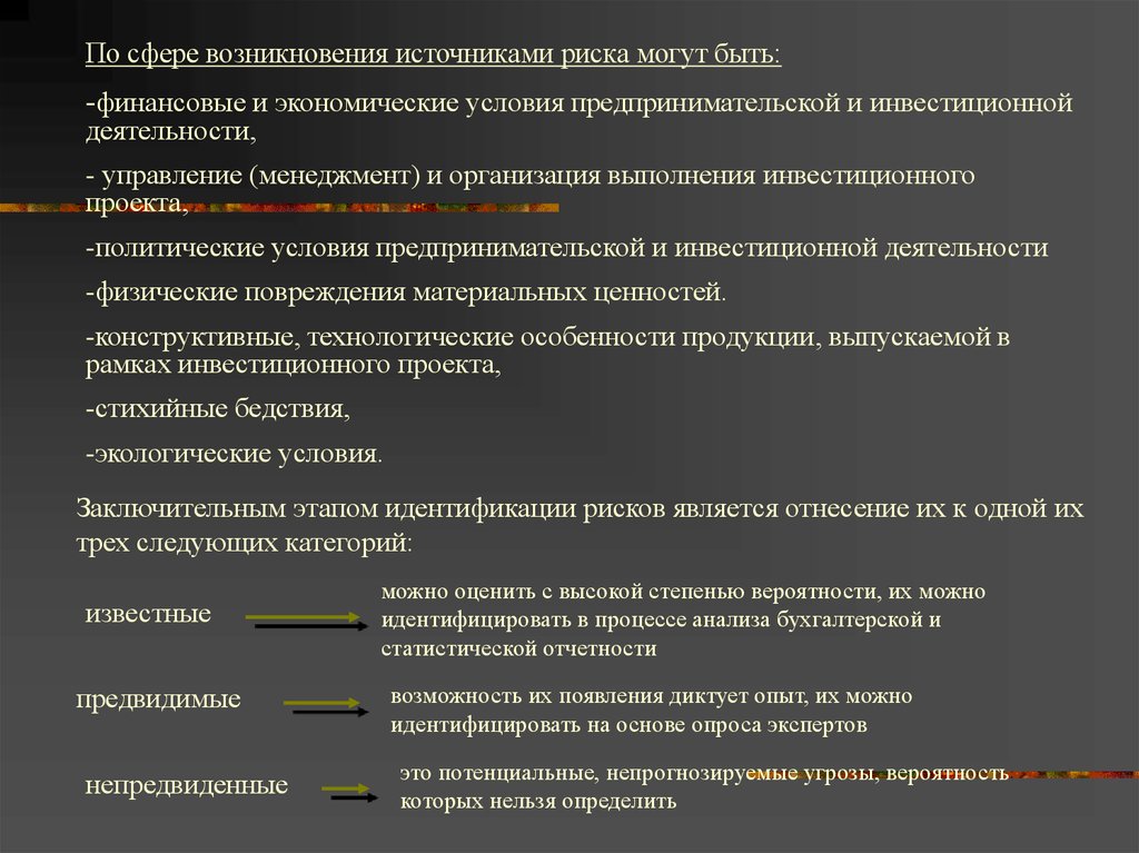 Источники возникновения профессиональных рисков. По сфере возникновения. Сферы возникновения рисков. По сфере возникновения риска:. Предпринимательские риски по сфере возникновения.