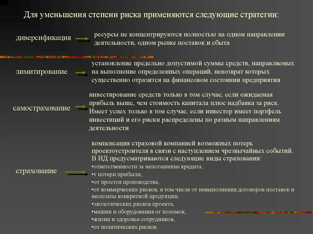 Наступление риска. Стратегии уменьшения рисков. Стратегия снижения вероятности риска. Уменьшение степени рисков. Стратегия сокращения риски.