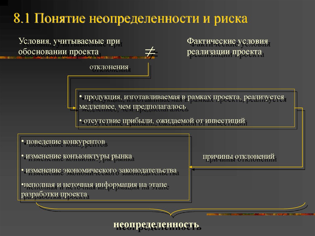 Неопределенность в процессе принятия решений. Понятие риска и неопределенности. Понятие риск и неопределенность. Условия риска и условия неопределенности. Концепция риска и неопределенности.