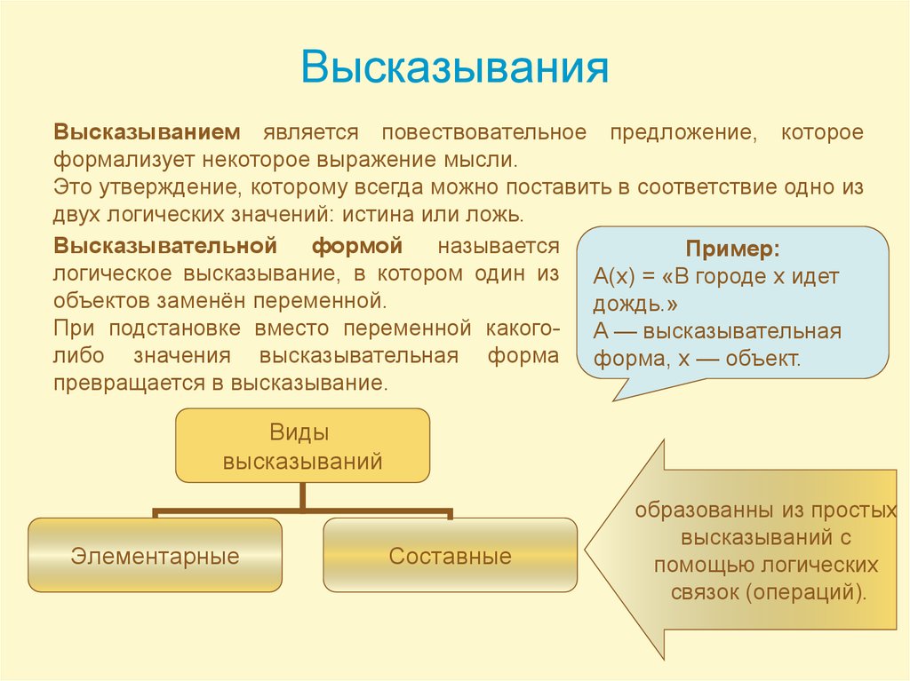 Презентация высказывания логические операции