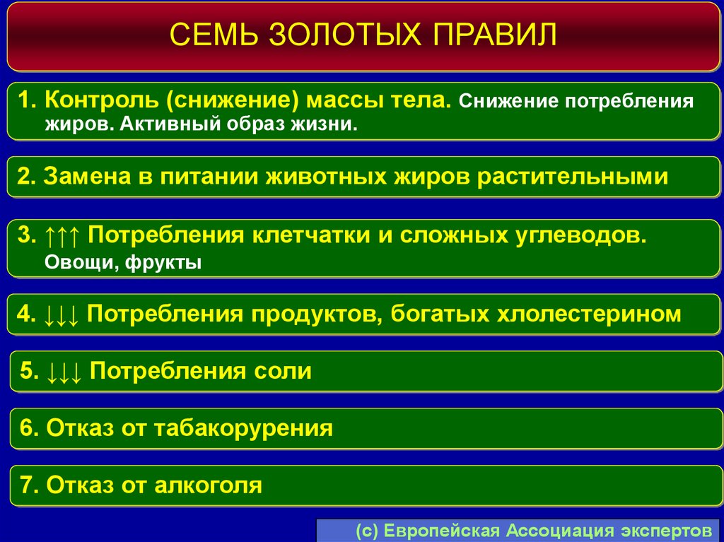 Снижение контроля. Снижение потребления животных жиров. Семь золотых правил. Потребление пищи животными дисциплина. Семь золотых правил в организации.