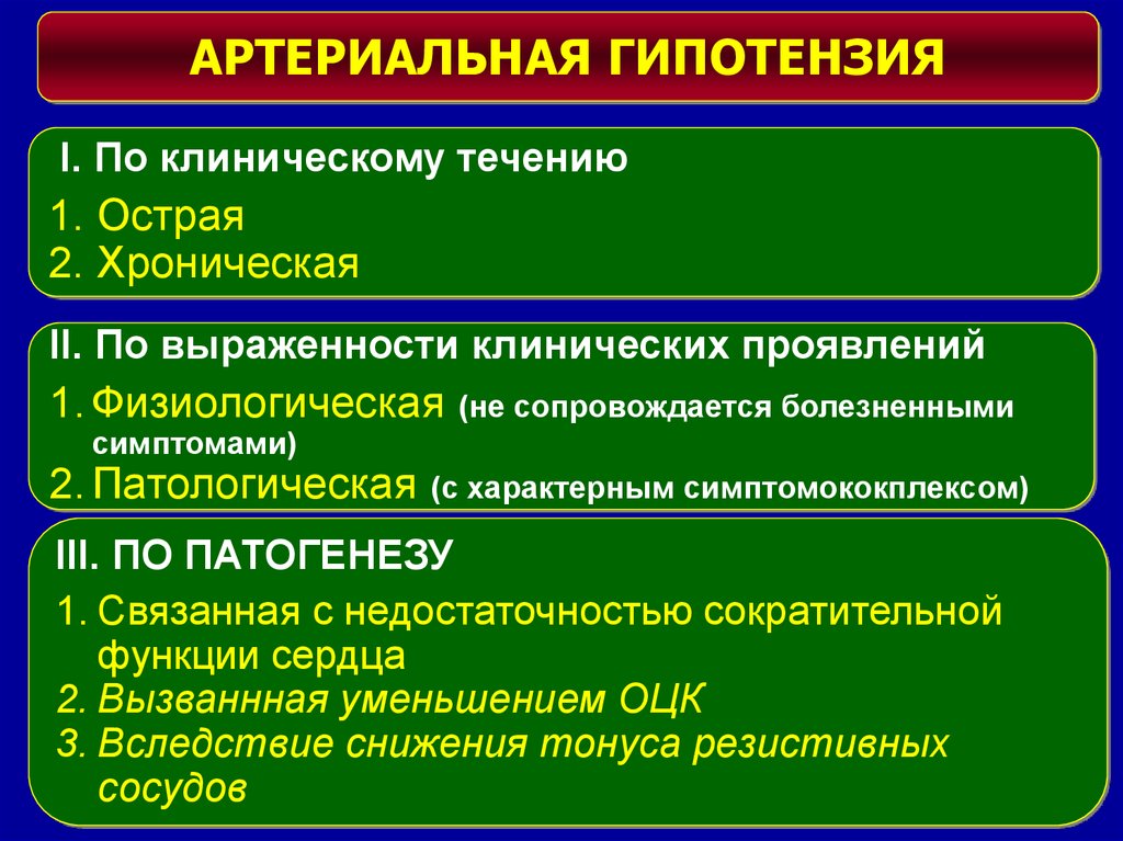 Артериальная гипотензия. Артериальная гипотония классификация. Причины физиологической артериальной гипотензии.