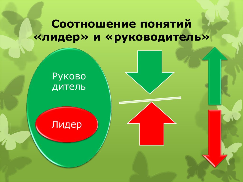 Понятие руководитель