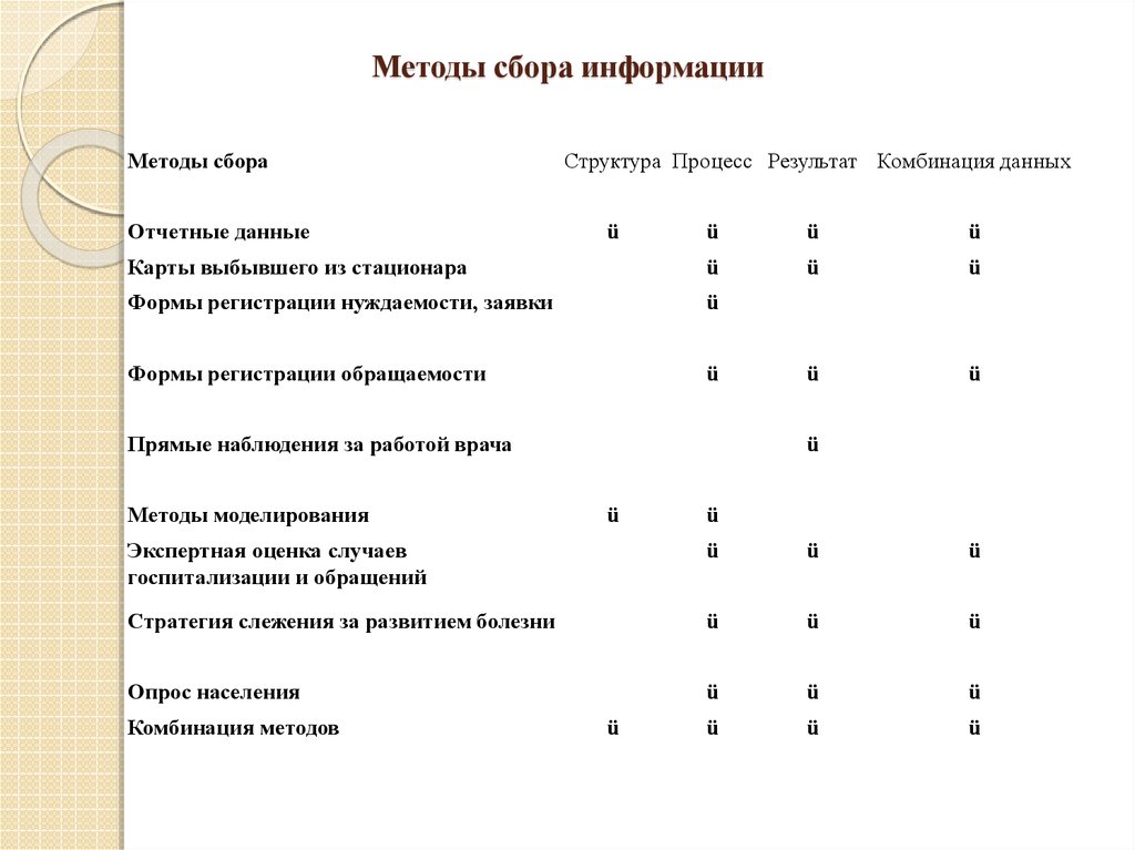 Методы сбора данных. Методы сбора информации. Назовите способы сбора информации. Перечислите способы сбора информации. Алгоритм сбора информации.