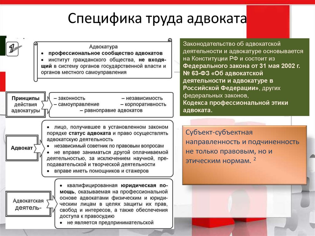 Характеристика адвокатской деятельности. Особенности деятельности адвоката. Профессиограмма адвоката. Особенности труда юриста. Профессиограмма деятельности юриста.