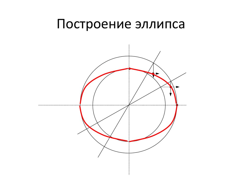 Как нарисовать правильный овал