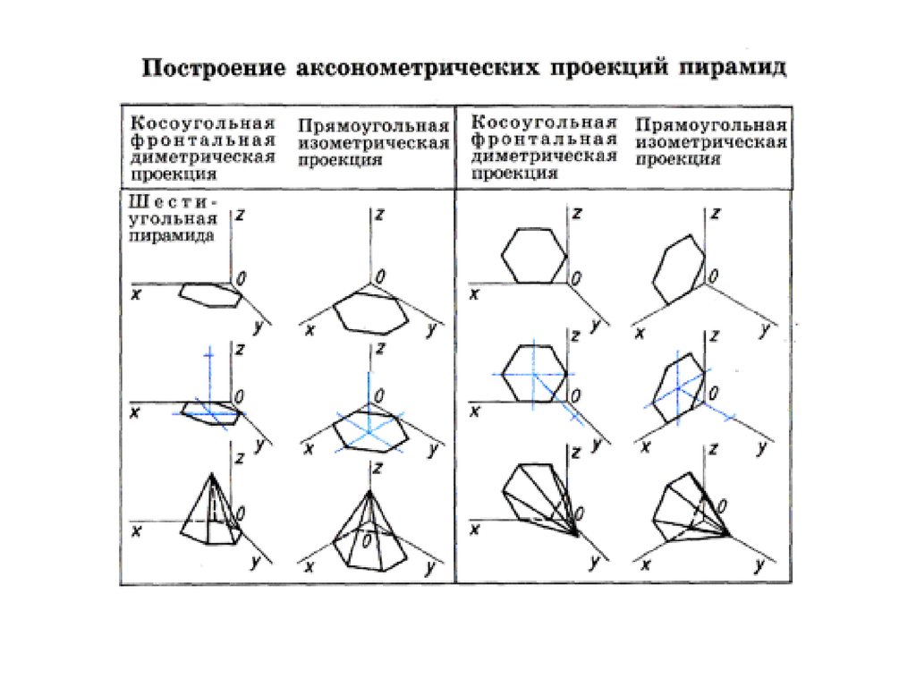 Изометрическая схема это