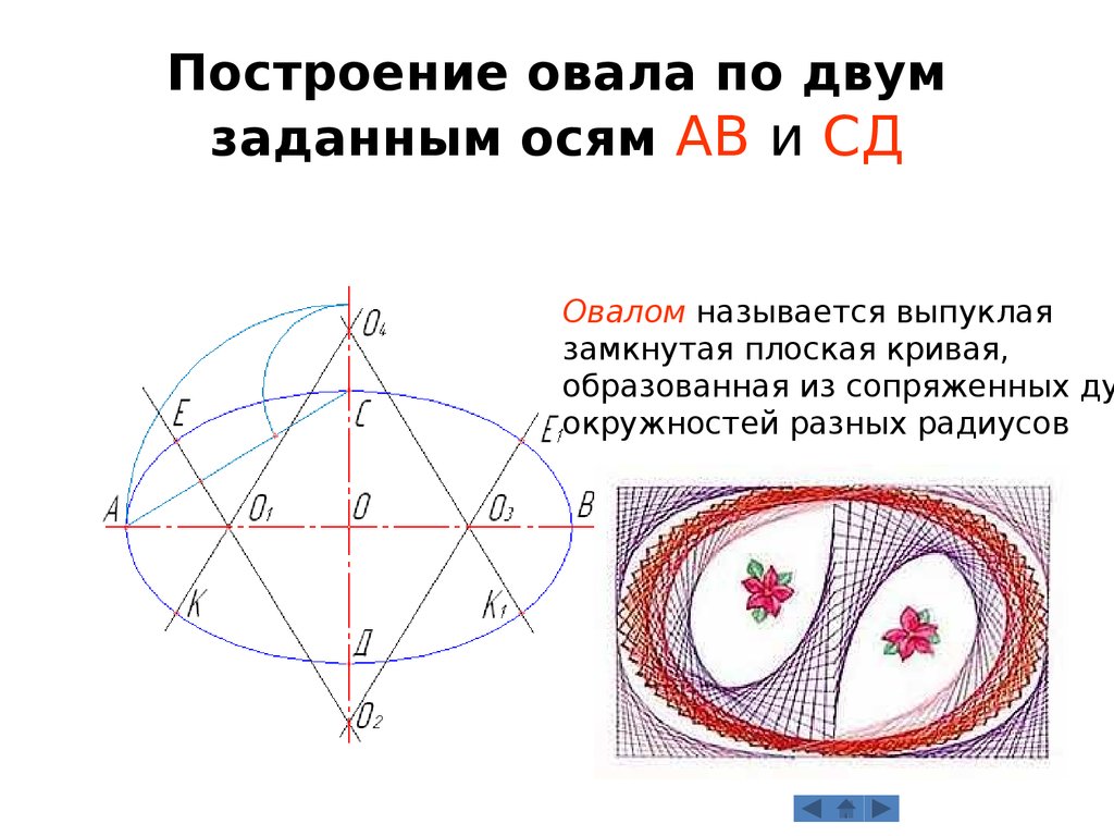 Как нарисовать овал циркулем по заданным размерам