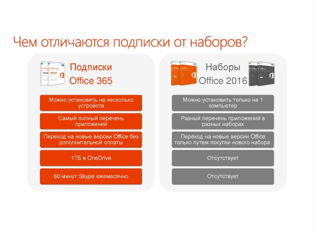 Office 365 презентация