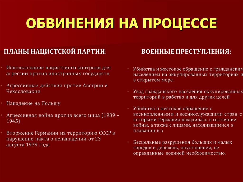 Обвинительный тип процесса. Стадии обвинительного процесса. Форма процесса обвинительная и.