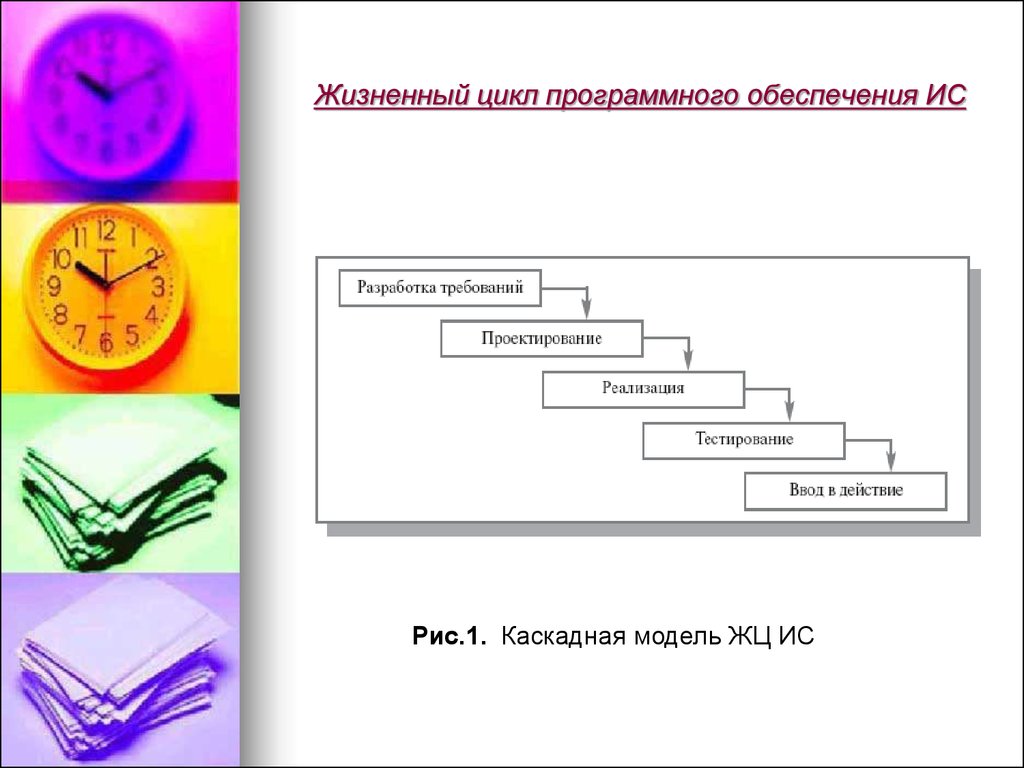 Жизненный цикл программного обеспечения презентация