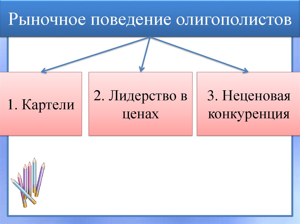 Рыночное поведение