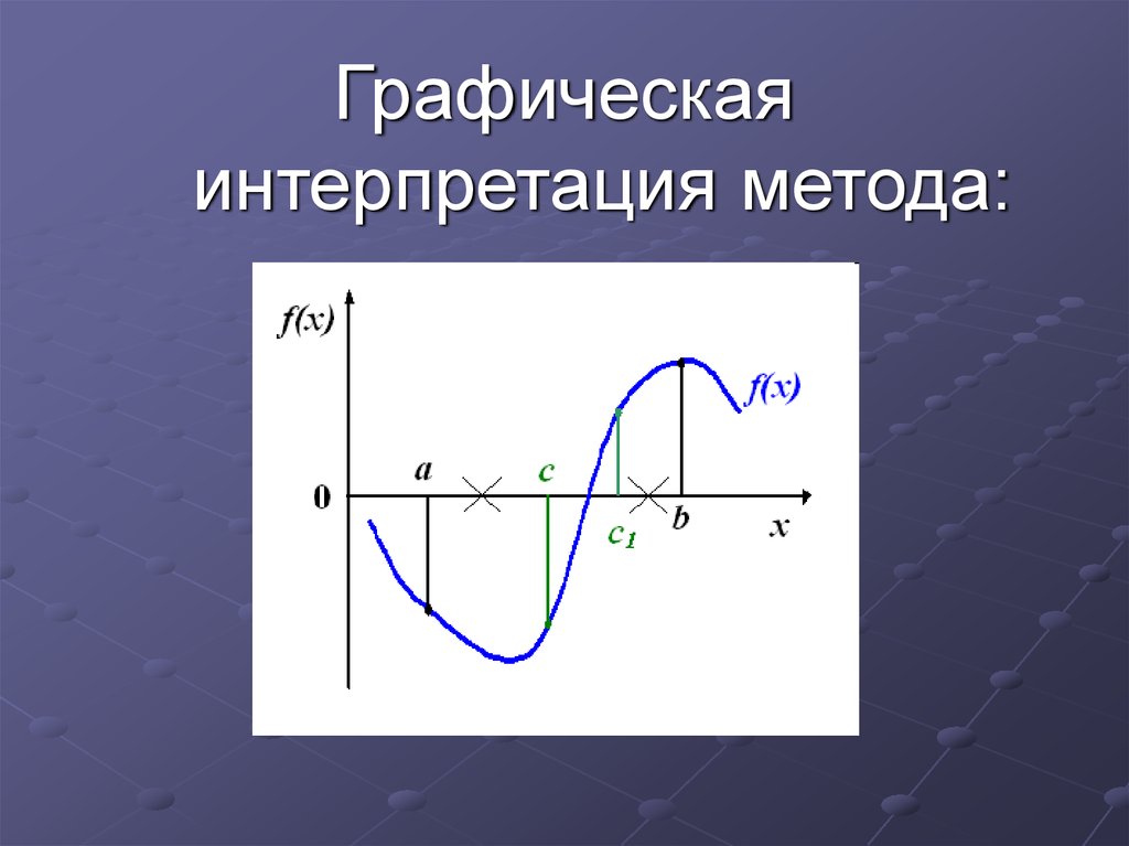 Графическая интерпретация. Графическая интерпретация радиолокационного метода. Графическая интерпретация математика. Радиолокационный метод суть формула графическая интерпретация. Метод суть формула графическая.