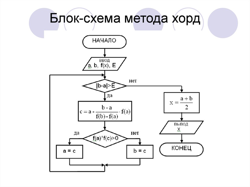 Блок схема для системы уравнений