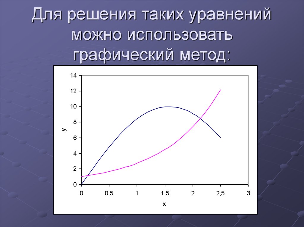 Решение нелинейного уравнения графическим методом. Графический метод. Графические методы решения нелинейных уравнений. Макетно-графический метод.