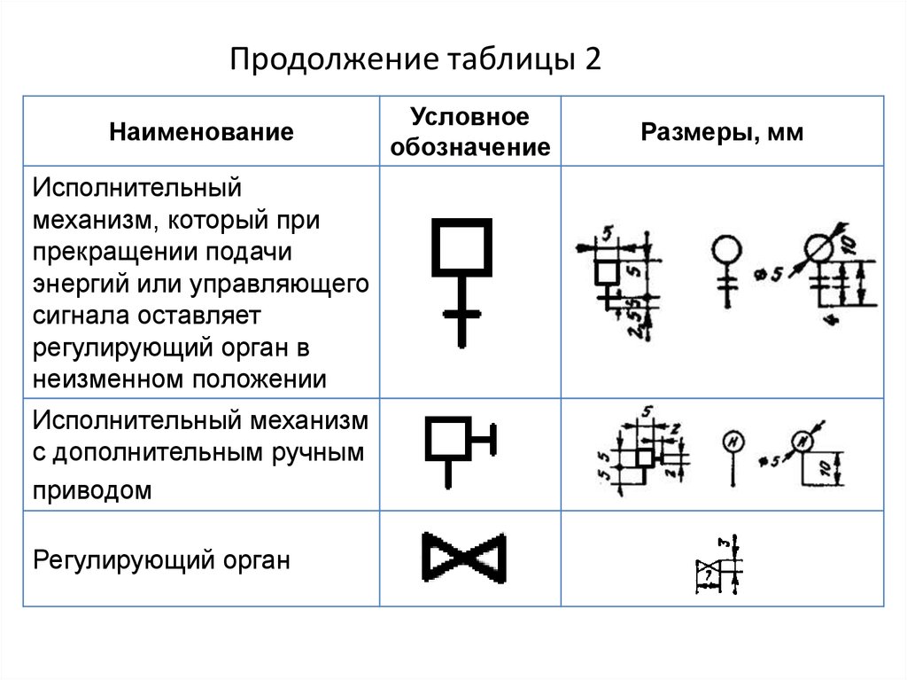 Условные обозначения функциональных схем