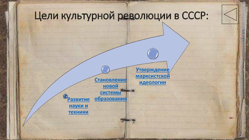 Культурная революция в ссср презентация 11 класс