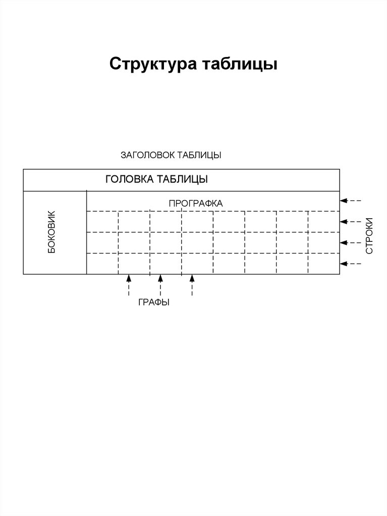 4 структура таблиц. Структура таблицы. Строение таблицы. Структура таблицы Информатика. Прографка таблицы это.