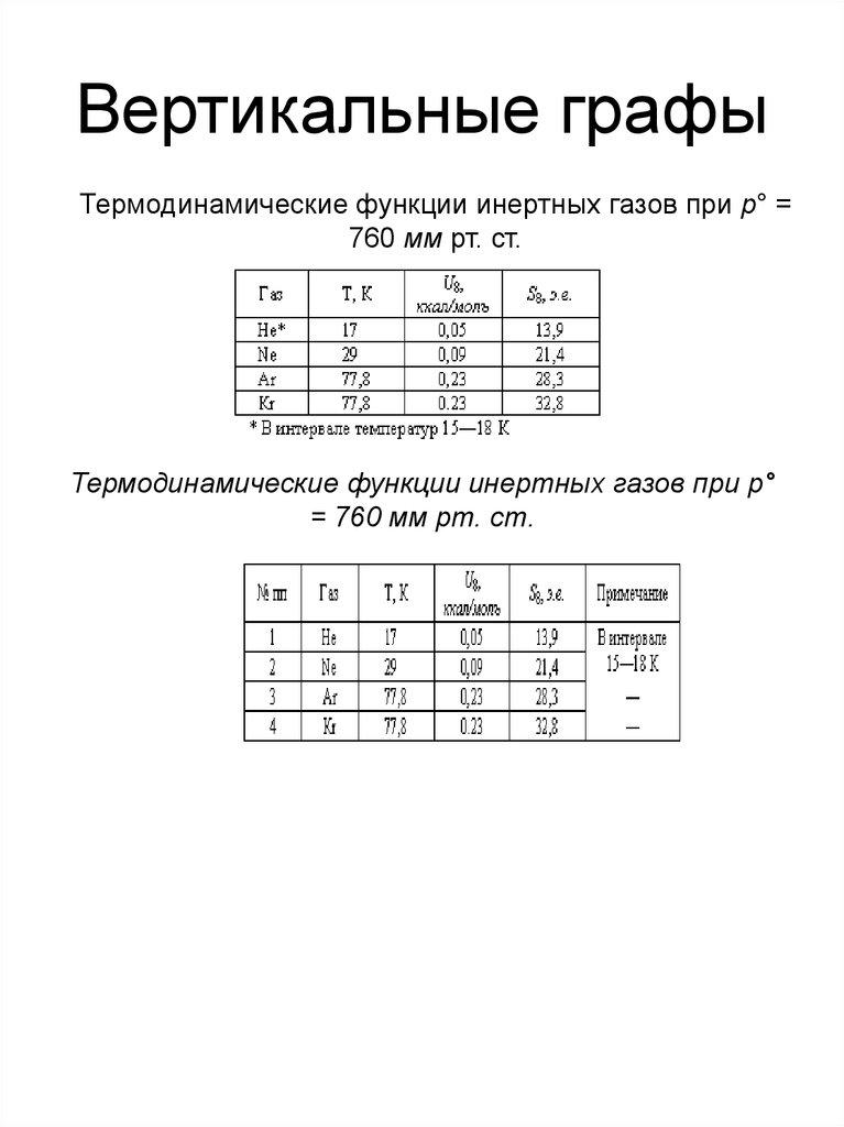 Вертикальные графы