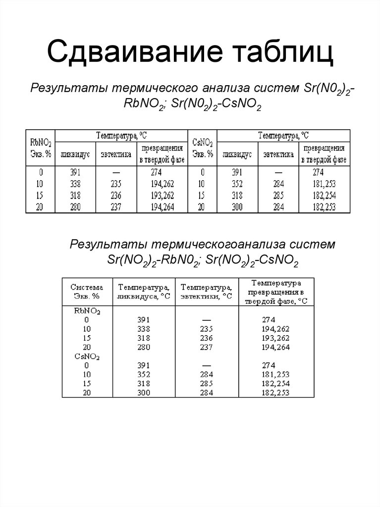 Структура таблицы