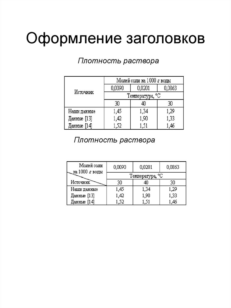 Оформление заголовков