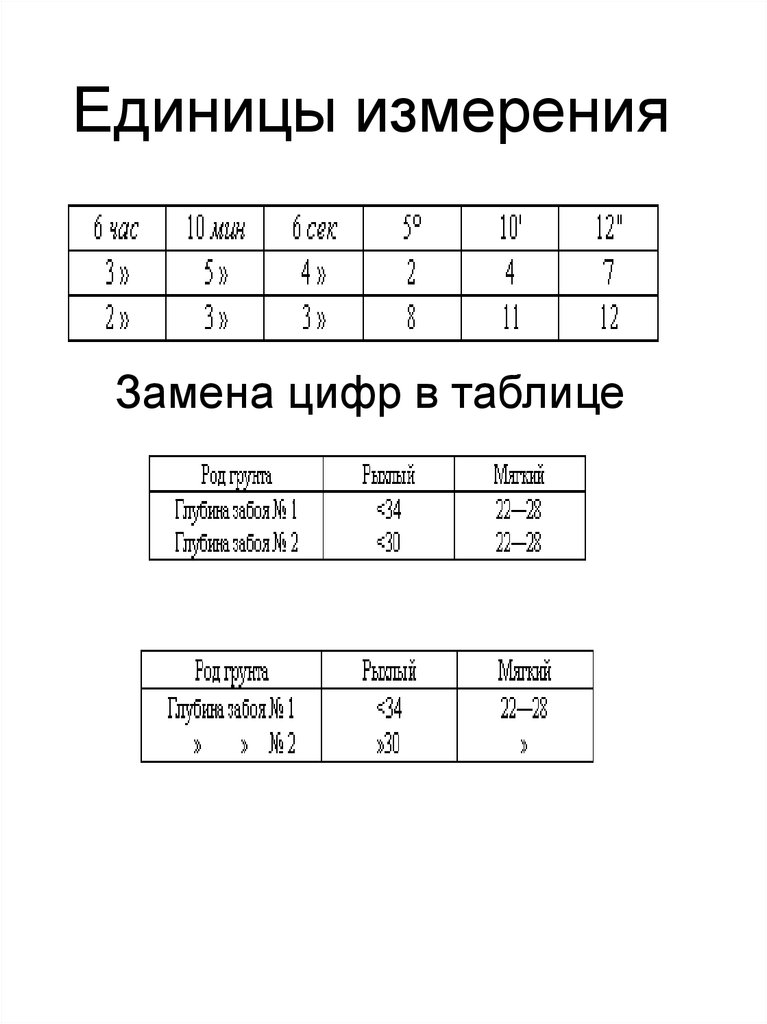 Единицы измерения