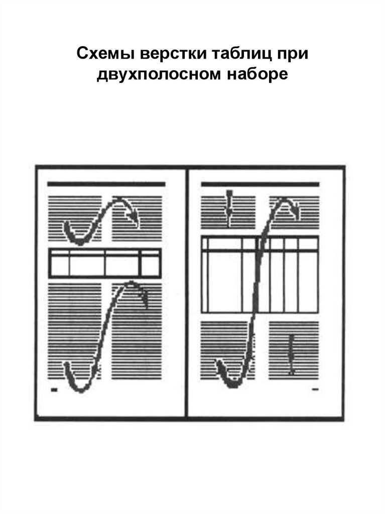 Схемы верстки таблиц при двухполосном наборе