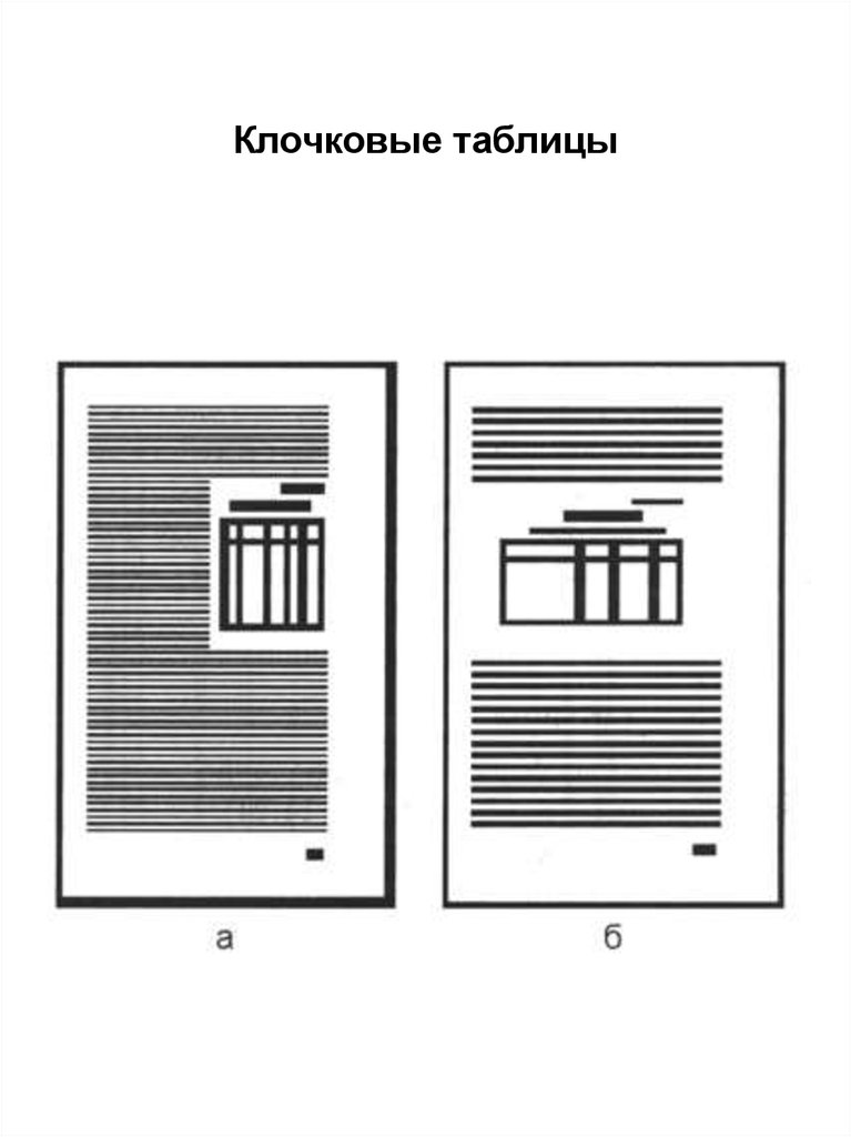 Клочковые таблицы