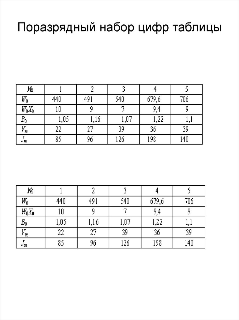 Поразрядный набор цифр таблицы