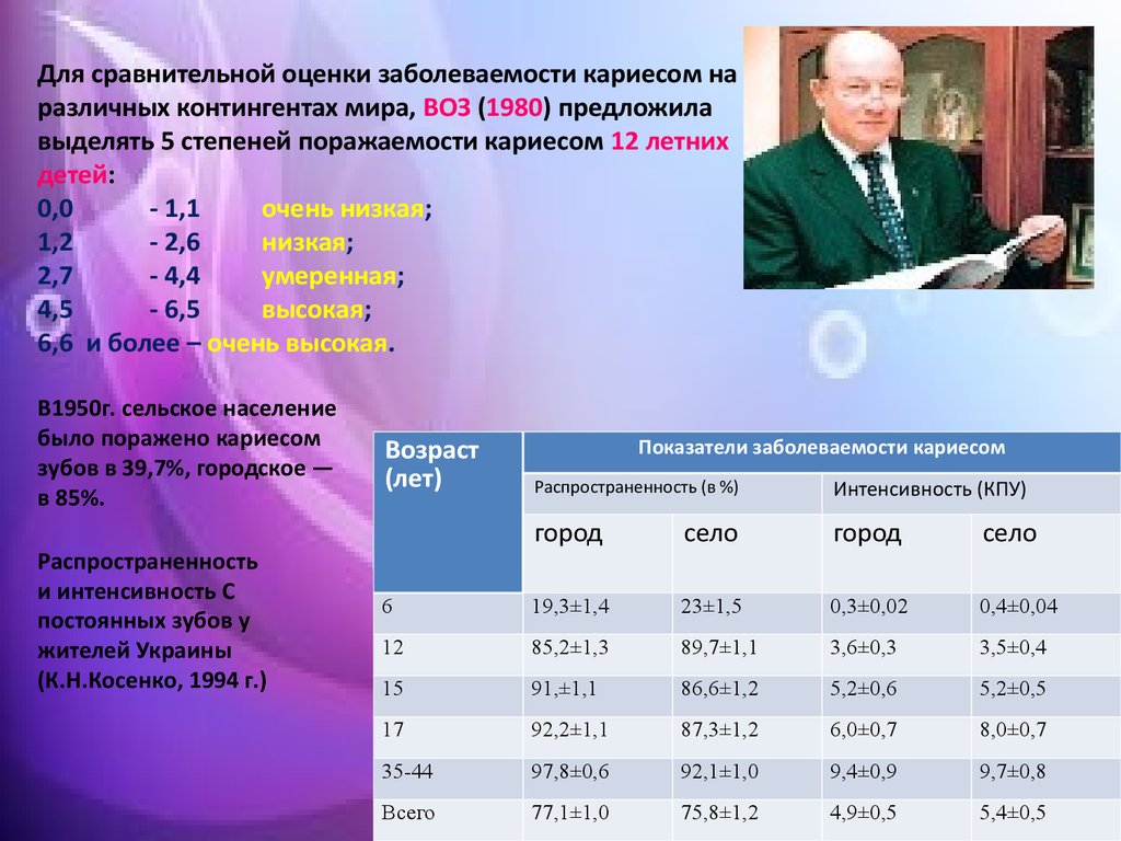 Распространенность и интенсивность определения