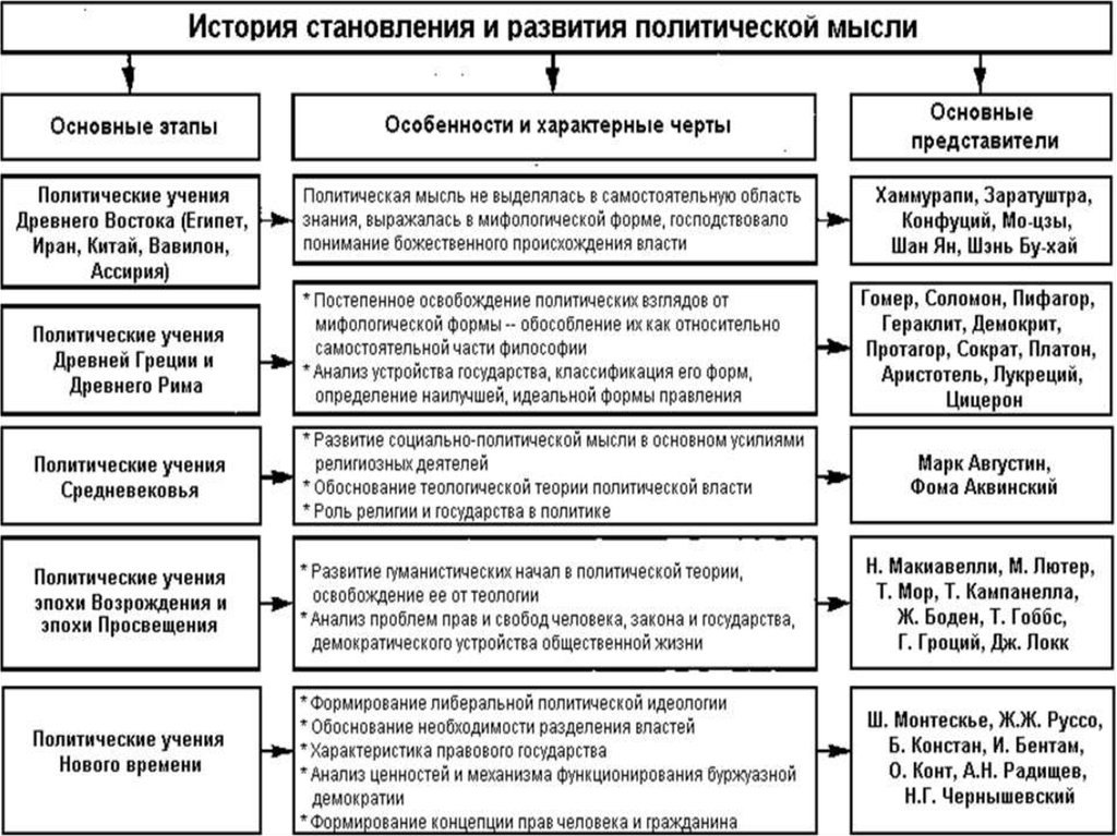 Презентация история политических и правовых учений презентация