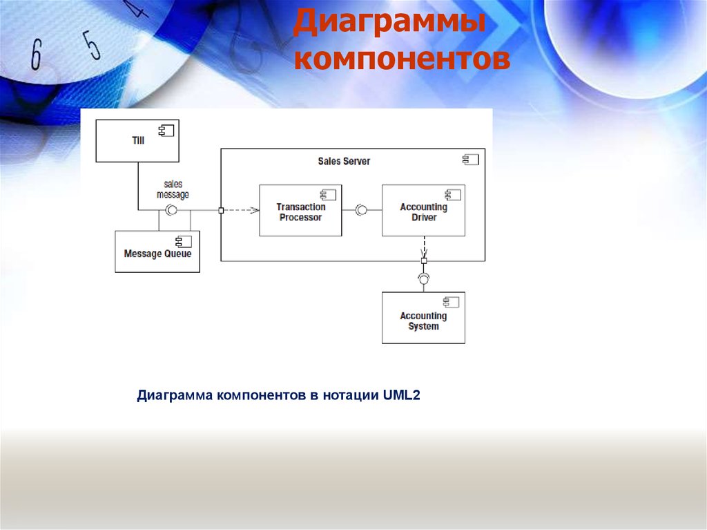 Диаграмма компонентов с4