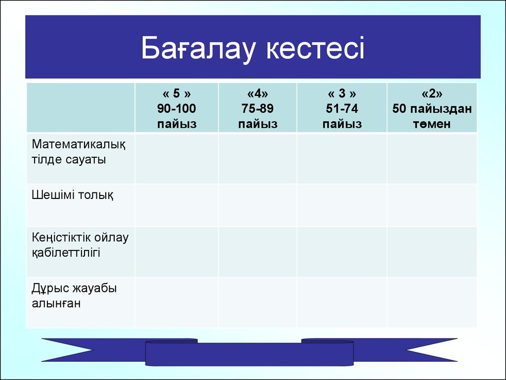 Тараз кестесі 2024. БББ кестесі. 12 Балдык ба5алау кестесе. Холдинг және Мейер кестесі. Пайыз.