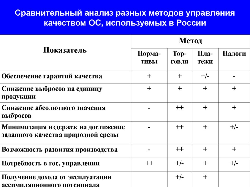 Оценка и анализ сравнение. Способы проведения сравнительного анализа. Сравнительный анализ. Сравнительный анализ методик. Сравнительный анализ анализ.