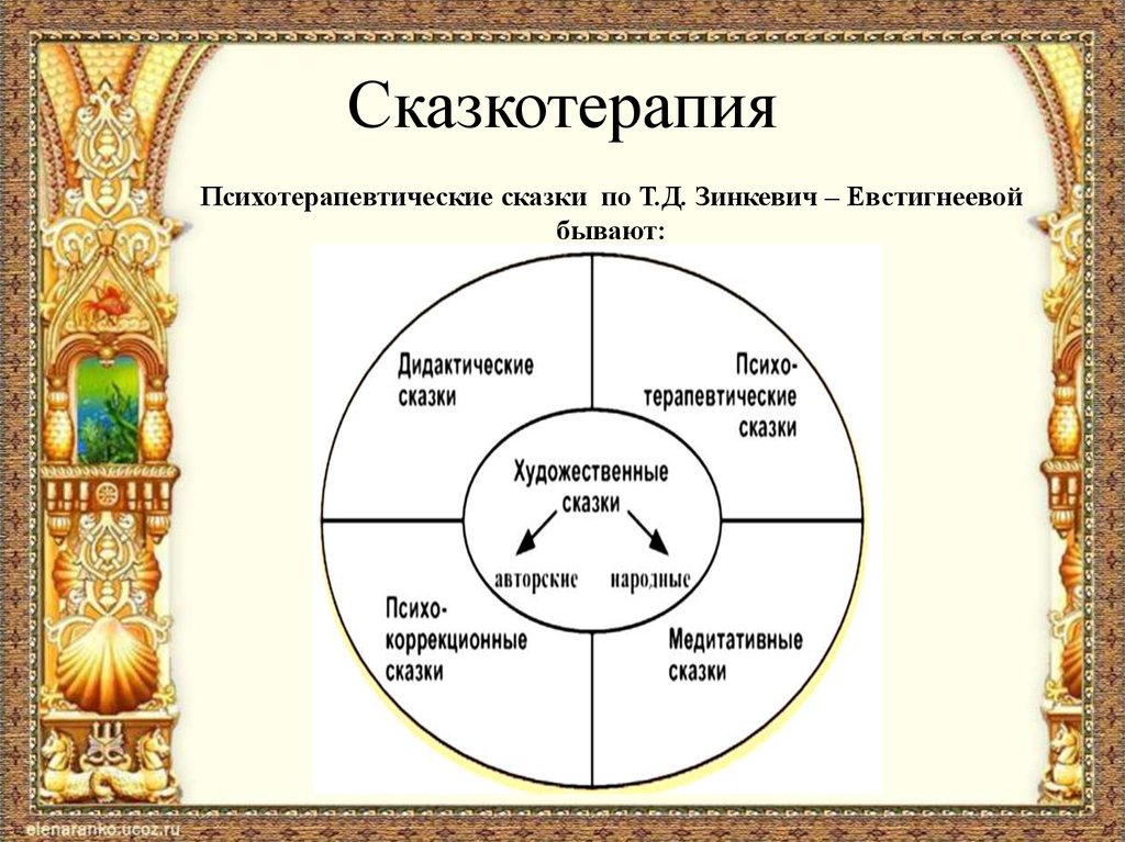 Зинкевич евстигнеева сказкотерапия. Психотерапевтические сказки. Сказкотерапия виды сказок. Т.Д. Зинкевич-Евстигнеева сказкотерапия. Архетипы в сказках.