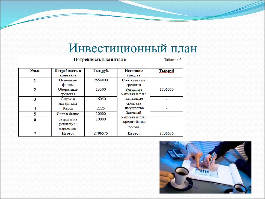 Примеры инвестиционных планов