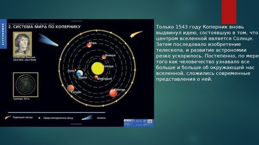 Похожая система. Коперник модель Вселенной Коперник. Система мира Аристотеля и Коперника. Система строения мира Коперника. Коперник (1543 г.) –гелиоцентрическая система мира,.