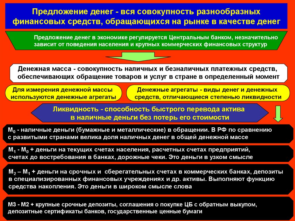 Денежное обращение и равновесие на денежном рынке - презентация онлайн