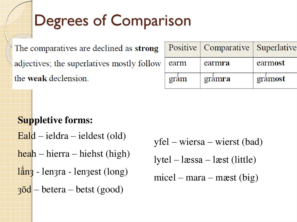 Degrees of comparison good